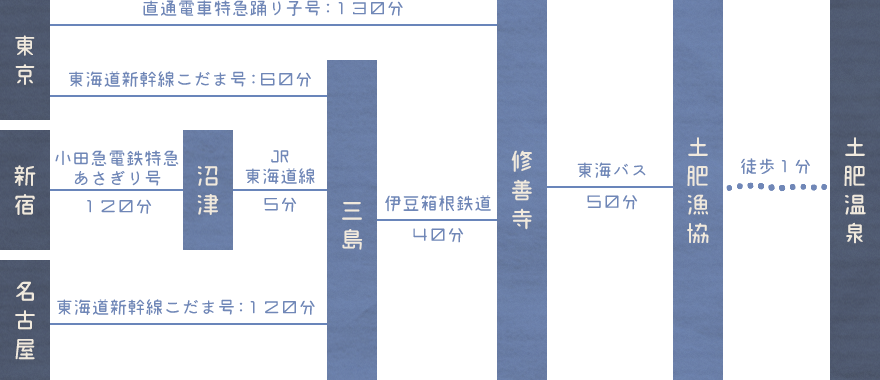 公共交通機関でお越しの方